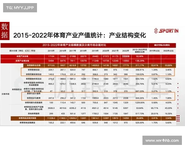 体育产业蓬勃发展助推经济增长与社会变革的全新机遇与挑战