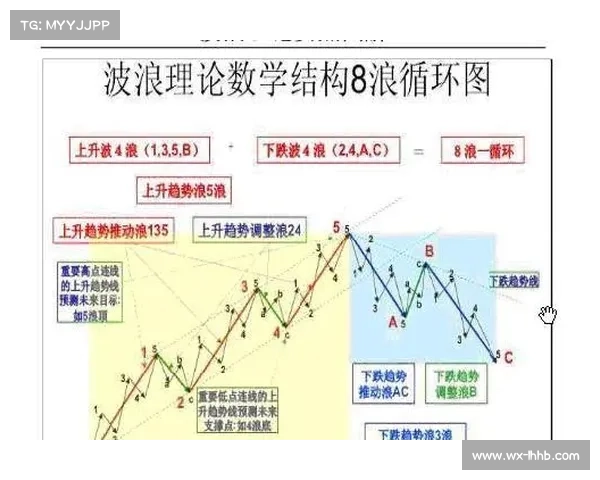 跨势理论视角下的文化变迁与社会发展路径探析 跨势理论视角下的文化变迁与社会发展路径探析